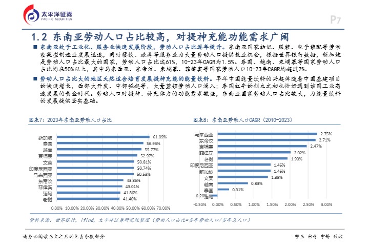 【太平洋证券】品牌东南亚出海篇：东鹏饮料，出海机会探讨与展望【发现报告 fxbaogao.com】 