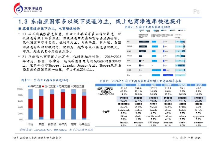 【太平洋证券】品牌东南亚出海篇：东鹏饮料，出海机会探讨与展望【发现报告 fxbaogao.com】 