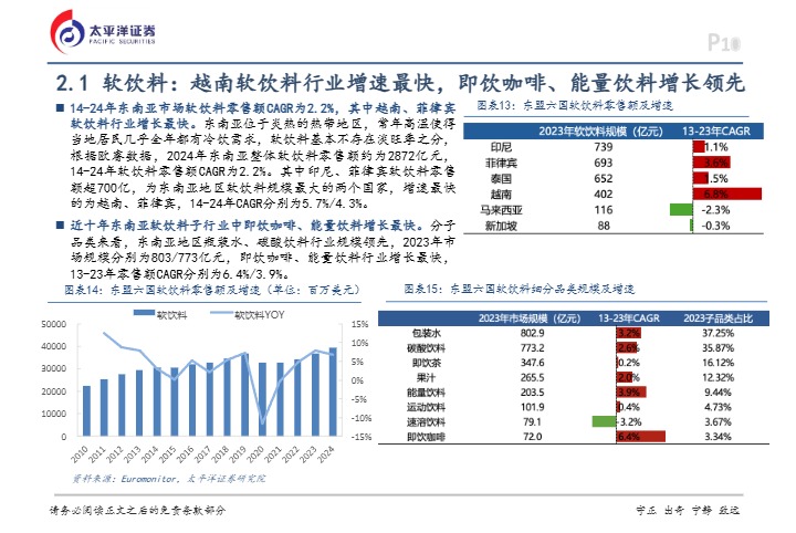 【太平洋证券】品牌东南亚出海篇：东鹏饮料，出海机会探讨与展望【发现报告 fxbaogao.com】 