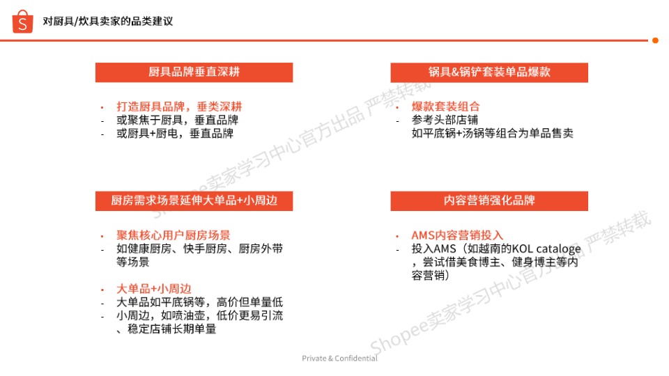 【shopee】印尼园艺市场热销品特征总结【发现报告 fxbaogao.com】 