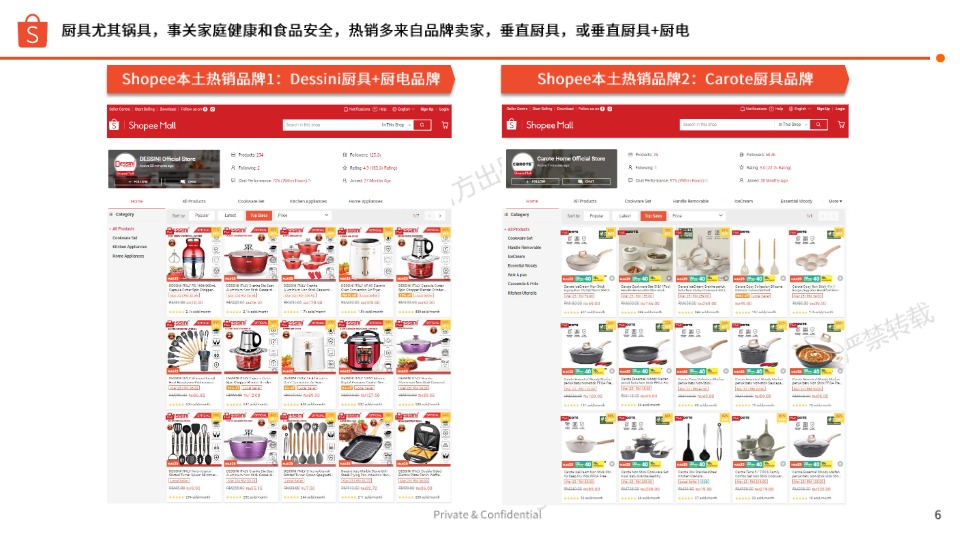 【shopee】印尼园艺市场热销品特征总结【发现报告 fxbaogao.com】 