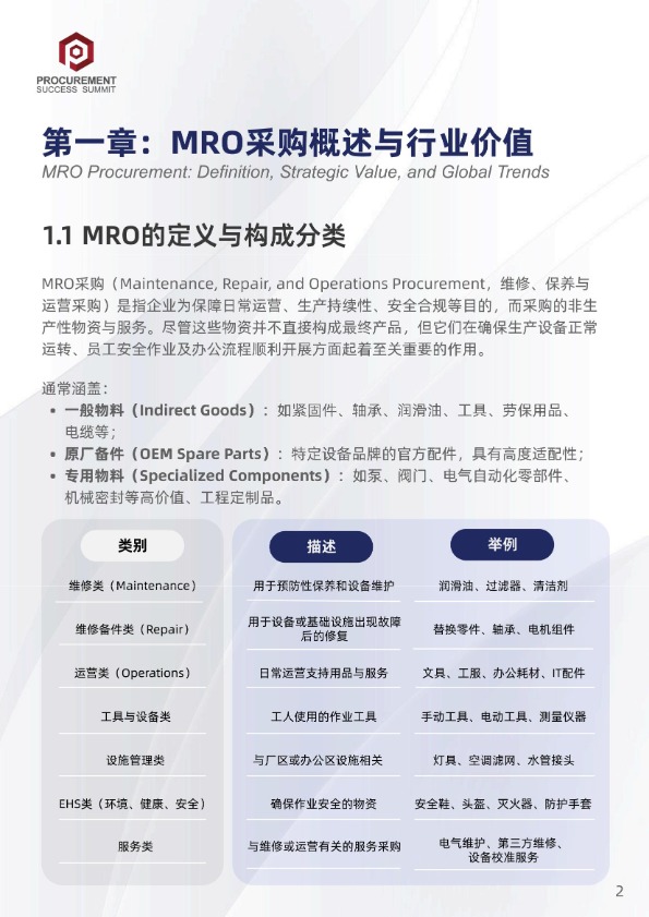 【PSS Insight】中国及东南亚MRO采购市场洞察与发展策略报告【发现报告 fxbaogao.com】 