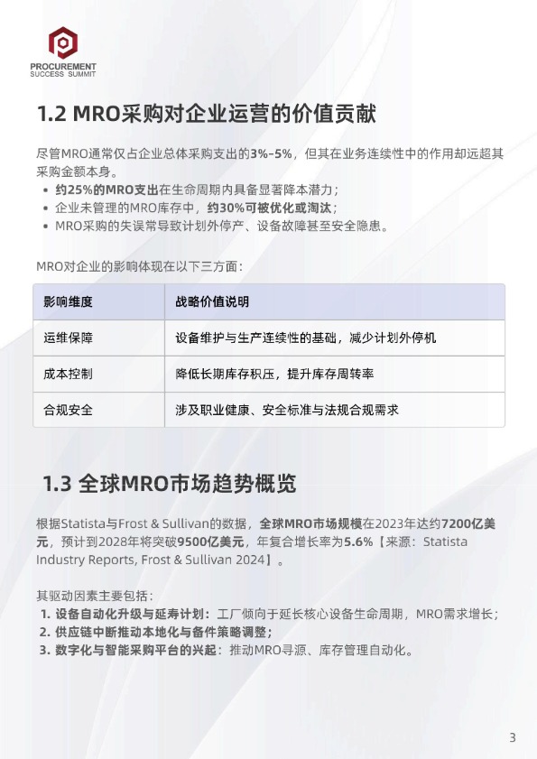 【PSS Insight】中国及东南亚MRO采购市场洞察与发展策略报告【发现报告 fxbaogao.com】 