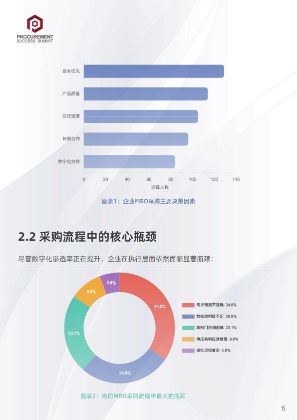 【PSS Insight】中国及东南亚MRO采购市场洞察与发展策略报告【发现报告 fxbaogao.com】 