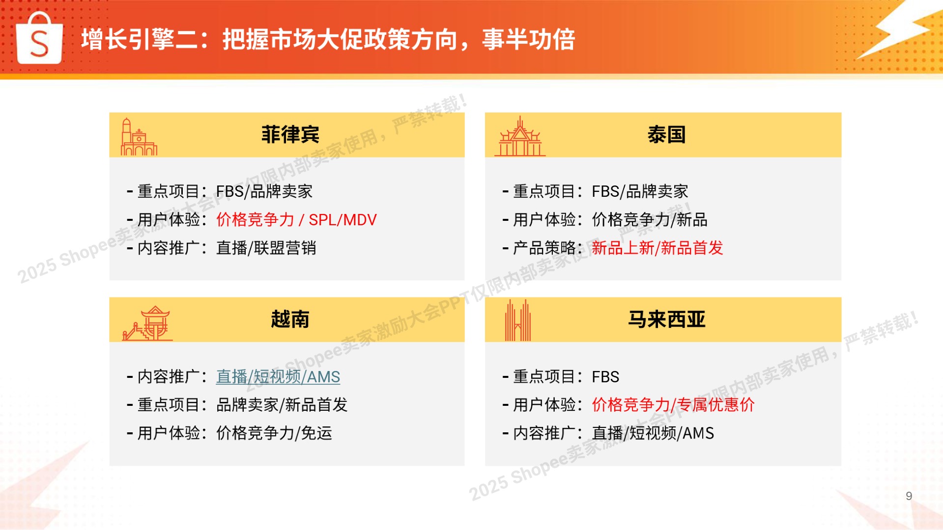 【Shopee】电子品类高增长实战图 