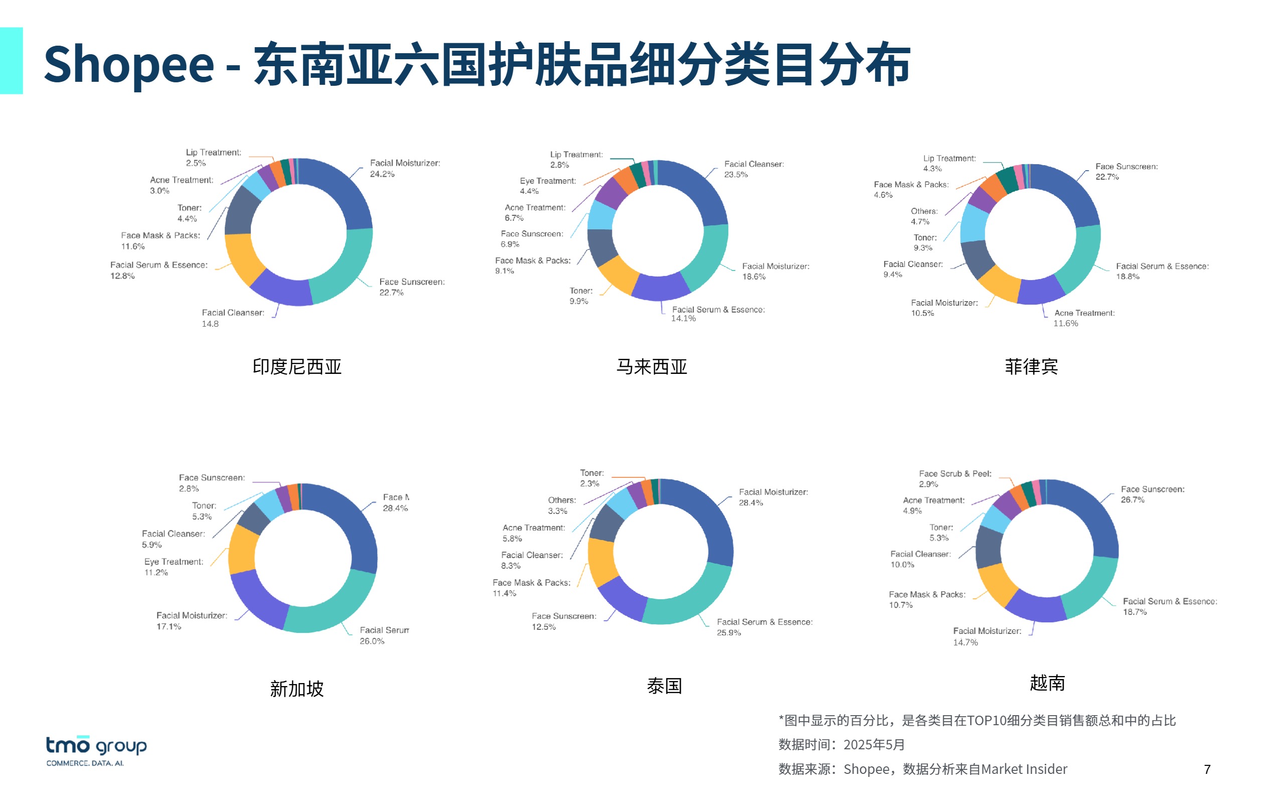 For DNY 东南亚护肤品电商行业市场洞察（2025年8月版）- Published (1) 