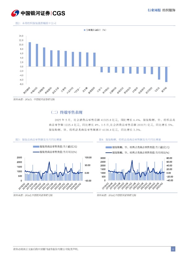 【】纺织服饰行业周报：优衣库增长稳健，关注东南亚各国关税变化【发现报告 fxbaogao.com】 