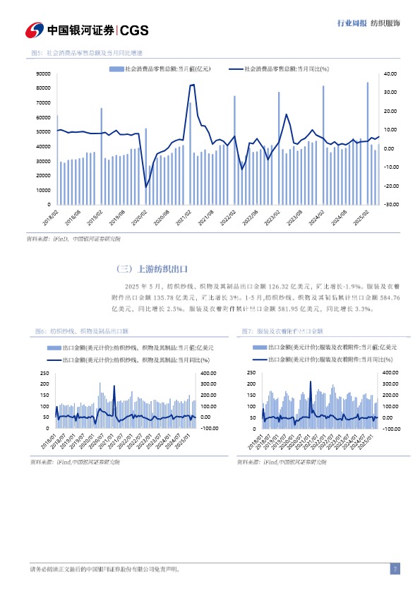 【】纺织服饰行业周报：优衣库增长稳健，关注东南亚各国关税变化【发现报告 fxbaogao.com】 