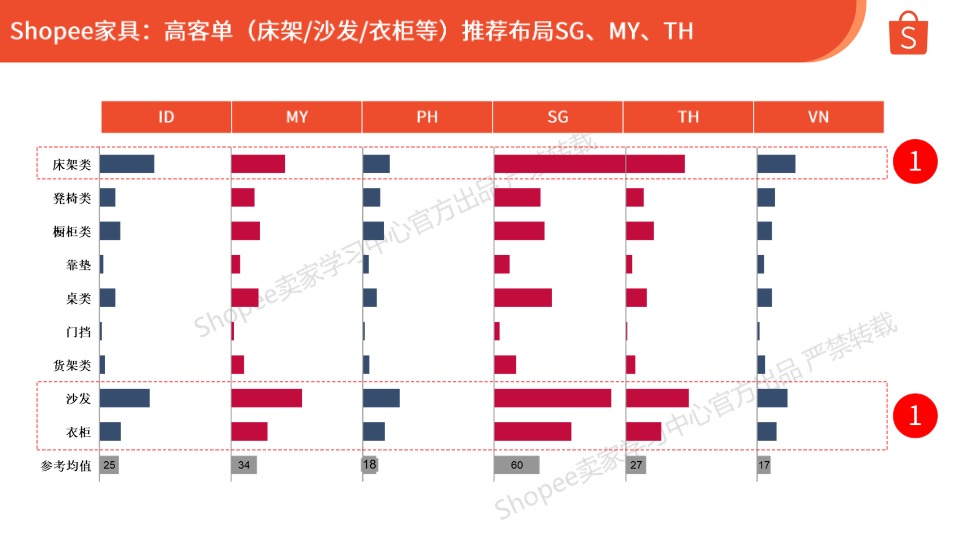 【_em_Shopee__em_】Shopee家居生活本地化履约推荐【发现报告 fxbaogao.com】 