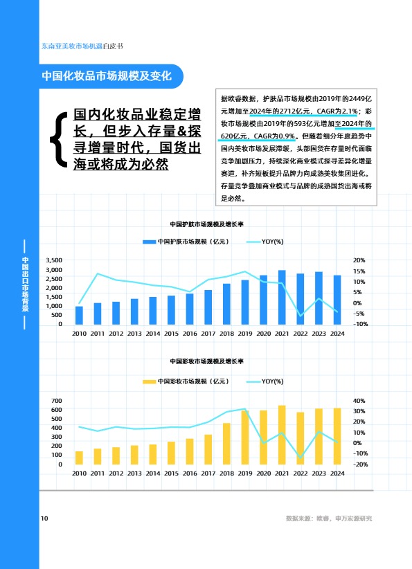 【用户说&中国美妆网】东南亚美妆市场机遇（白皮书）【发现报告 fxbaogao.com】 