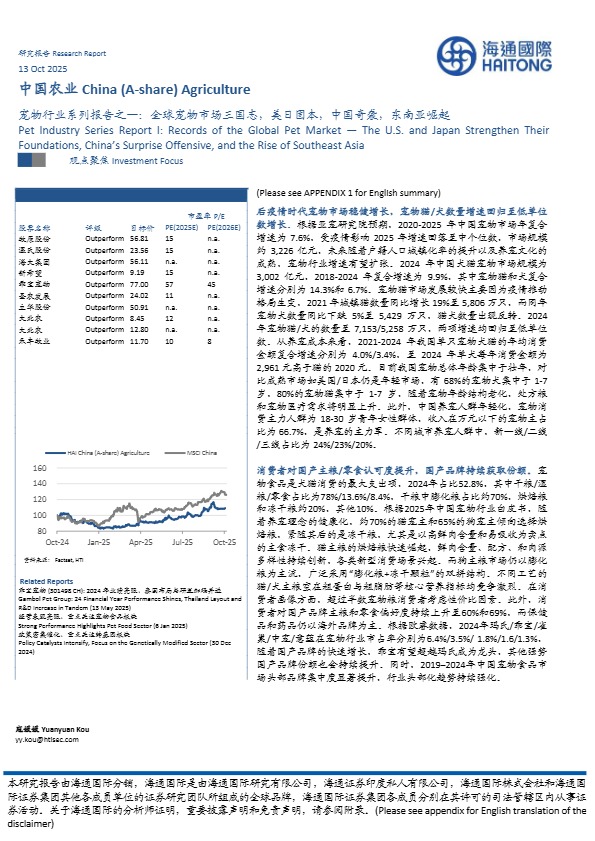 【海通国际】宠物行业系列报告之一：全球宠物市场三国志，美日固本，中国奇袭，东南亚崛起【发现报告 fxbaogao.com】 