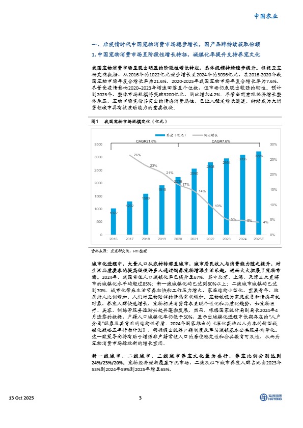【海通国际】宠物行业系列报告之一：全球宠物市场三国志，美日固本，中国奇袭，东南亚崛起【发现报告 fxbaogao.com】 