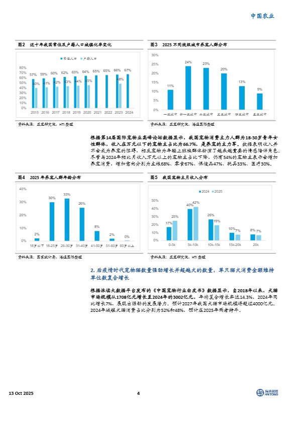 【海通国际】宠物行业系列报告之一：全球宠物市场三国志，美日固本，中国奇袭，东南亚崛起【发现报告 fxbaogao.com】 