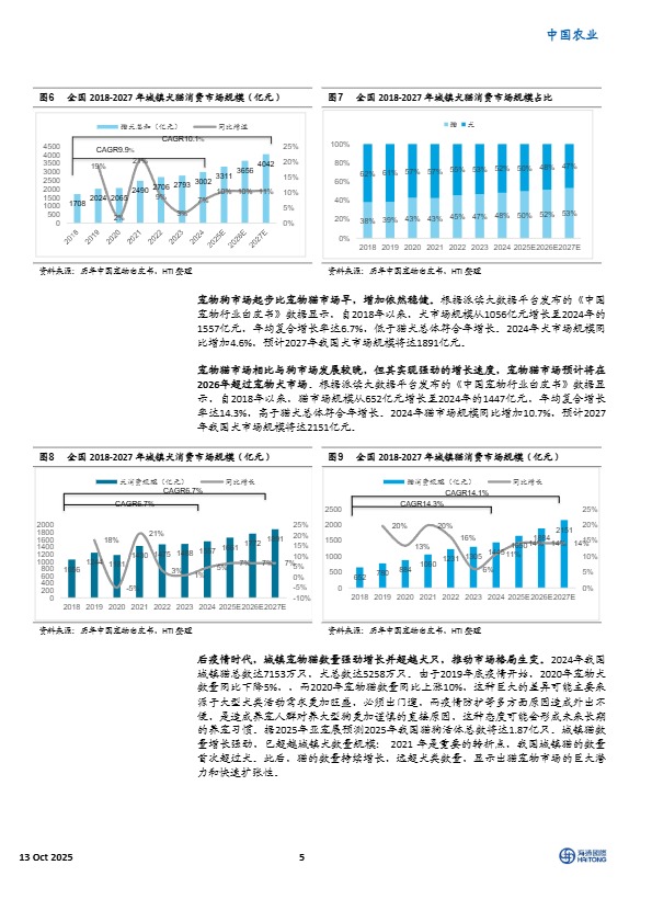【海通国际】宠物行业系列报告之一：全球宠物市场三国志，美日固本，中国奇袭，东南亚崛起【发现报告 fxbaogao.com】 