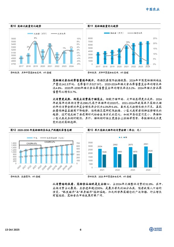 【海通国际】宠物行业系列报告之一：全球宠物市场三国志，美日固本，中国奇袭，东南亚崛起【发现报告 fxbaogao.com】 