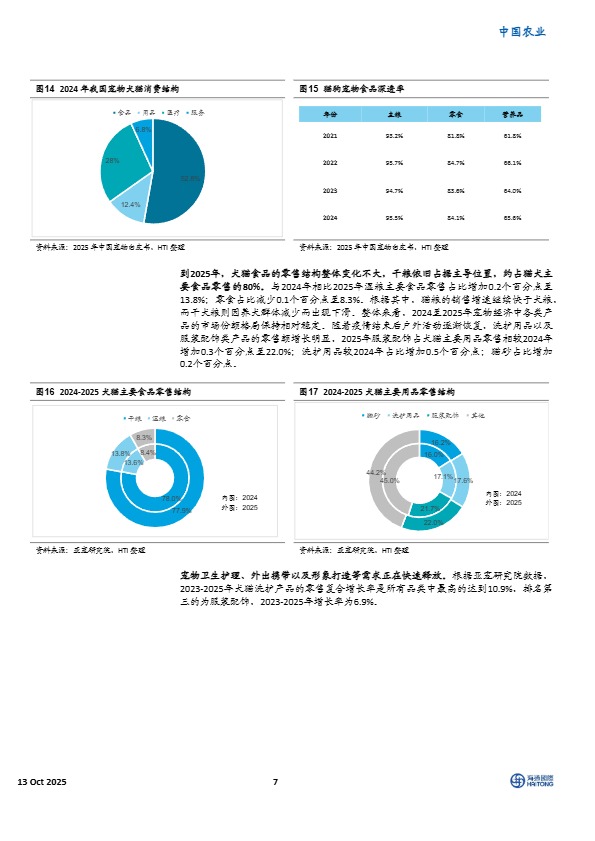 【海通国际】宠物行业系列报告之一：全球宠物市场三国志，美日固本，中国奇袭，东南亚崛起【发现报告 fxbaogao.com】 