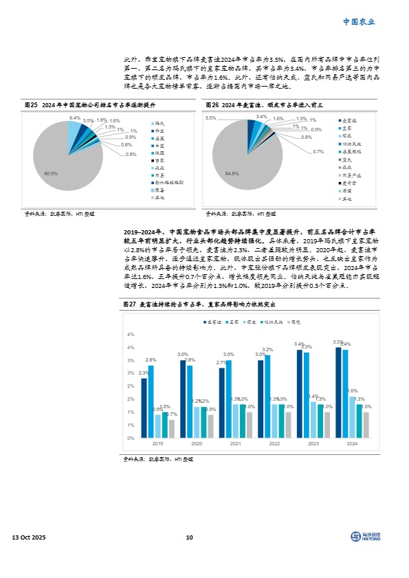 【海通国际】宠物行业系列报告之一：全球宠物市场三国志，美日固本，中国奇袭，东南亚崛起【发现报告 fxbaogao.com】 
