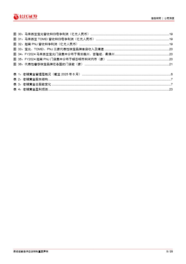 【长江证券】老铺黄金深度系列之三：品牌蕴力升阶，出海破圈蓄势【发现报告 fxbaogao.com】 