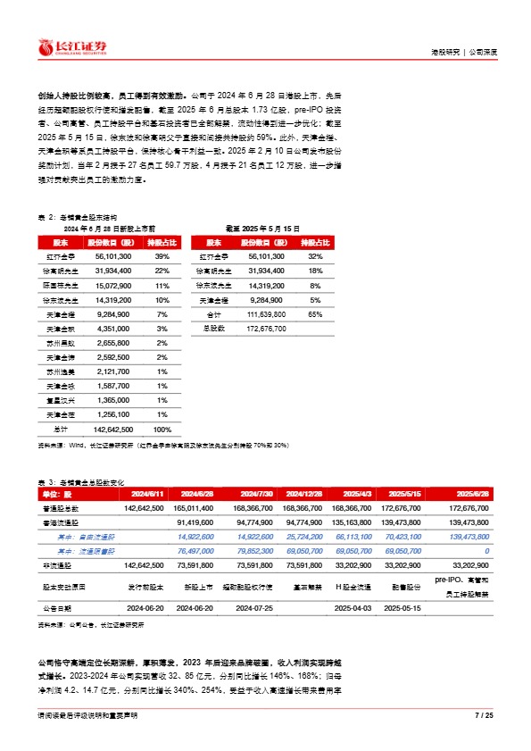 【长江证券】老铺黄金深度系列之三：品牌蕴力升阶，出海破圈蓄势【发现报告 fxbaogao.com】 