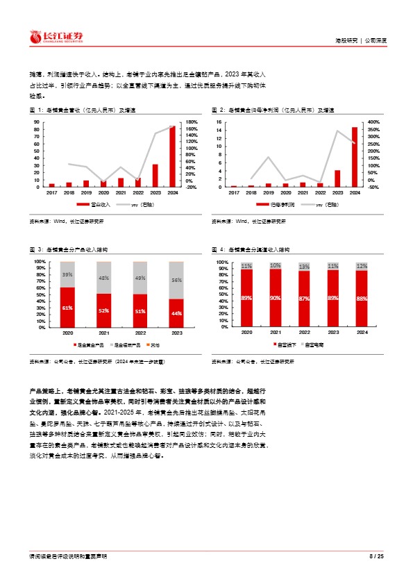 【长江证券】老铺黄金深度系列之三：品牌蕴力升阶，出海破圈蓄势【发现报告 fxbaogao.com】 