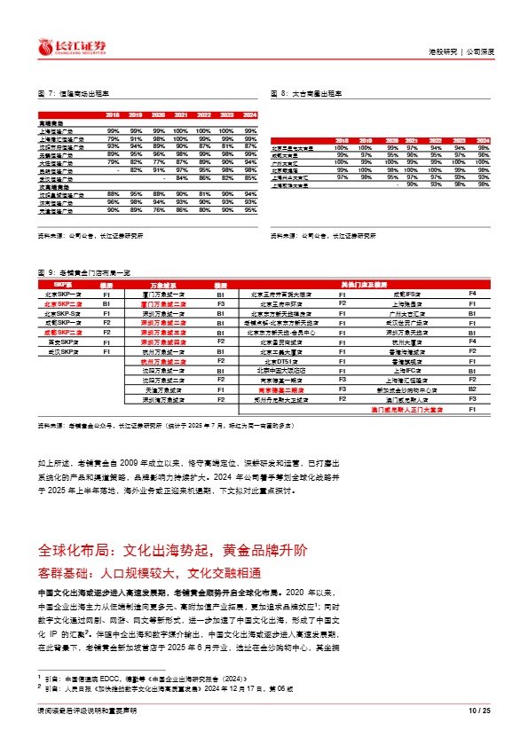 【长江证券】老铺黄金深度系列之三：品牌蕴力升阶，出海破圈蓄势【发现报告 fxbaogao.com】 