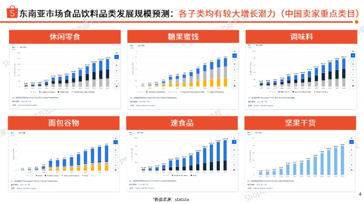 Shopee_虾皮2025年食品饮料市场_【发现报告 fxbaogao.com】 