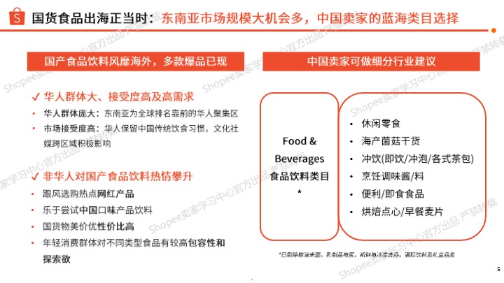 Shopee_虾皮2025年食品饮料市场_【发现报告 fxbaogao.com】 
