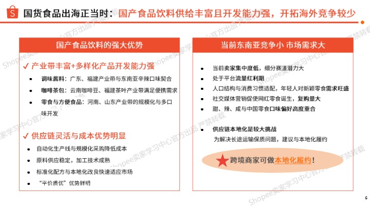 Shopee_虾皮2025年食品饮料市场_【发现报告 fxbaogao.com】 