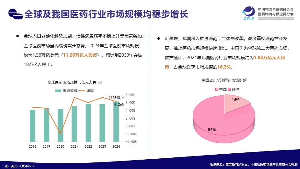 中物联医药物流与供应链分会_中国药企扬帆东南亚市场分析、机遇洞察与出海策略研究报告_【发现报告 fxbaogao.com】 