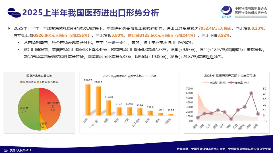中物联医药物流与供应链分会_中国药企扬帆东南亚市场分析、机遇洞察与出海策略研究报告_【发现报告 fxbaogao.com】 