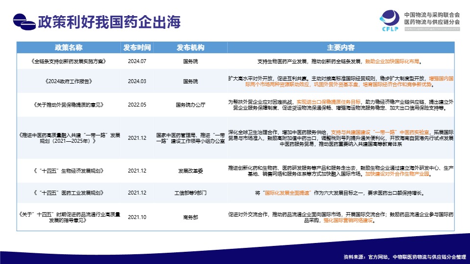 中物联医药物流与供应链分会_中国药企扬帆东南亚市场分析、机遇洞察与出海策略研究报告_【发现报告 fxbaogao.com】 
