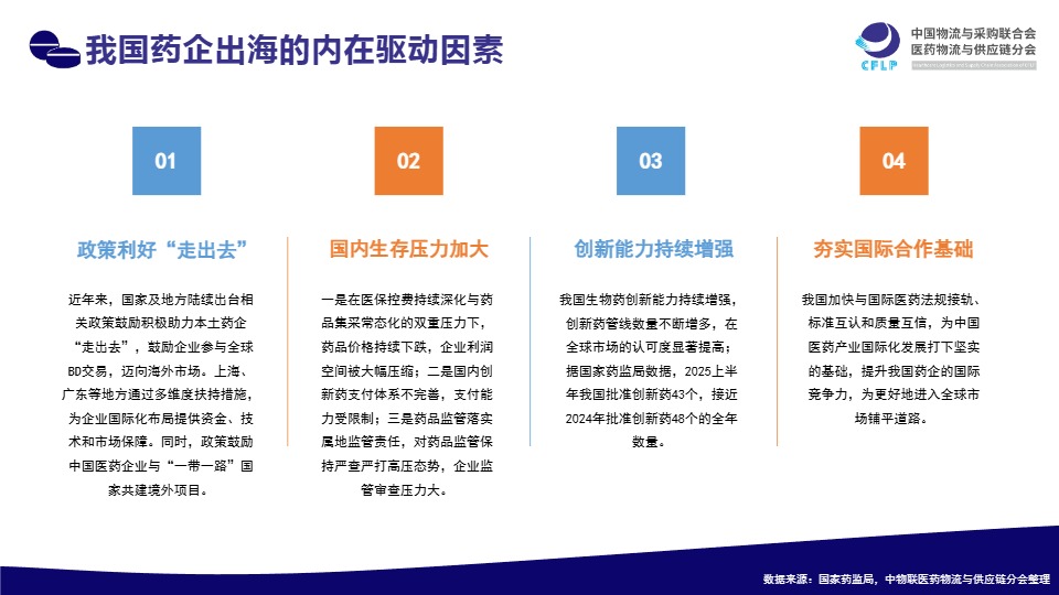 中物联医药物流与供应链分会_中国药企扬帆东南亚市场分析、机遇洞察与出海策略研究报告_【发现报告 fxbaogao.com】 
