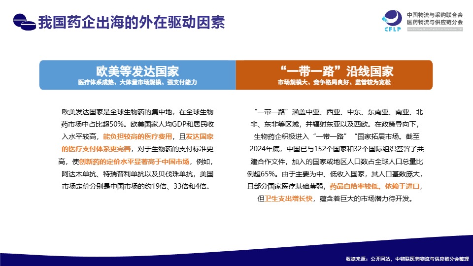 中物联医药物流与供应链分会_中国药企扬帆东南亚市场分析、机遇洞察与出海策略研究报告_【发现报告 fxbaogao.com】 