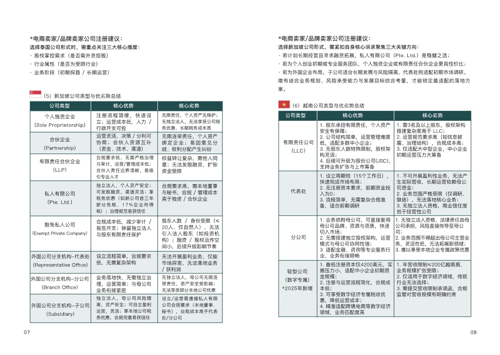 合规知识手册(简版，电子版 
