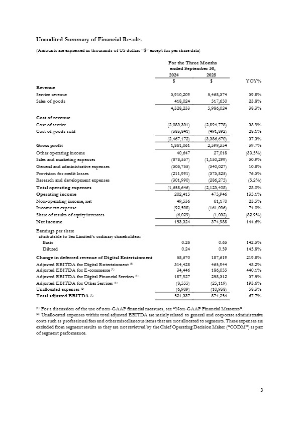 2025.11.11 Sea Third Quarter 2025 Results(1) 