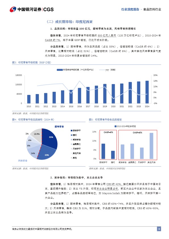 中国银河证券_零食行业系列深度报告（三）：东南亚零食市场出海图鉴_【发现报告 fxbaogao.com】 