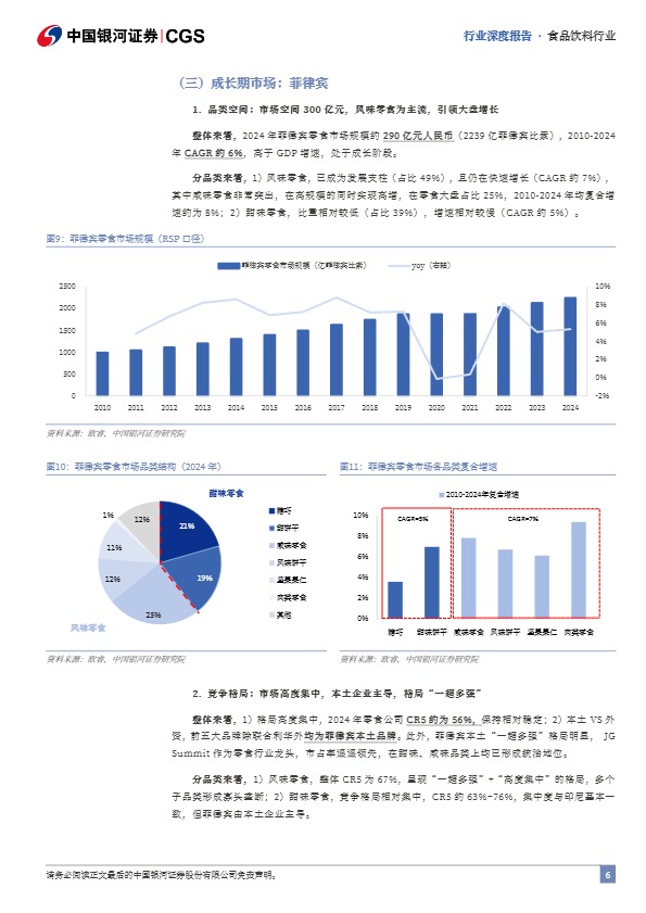 中国银河证券_零食行业系列深度报告（三）：东南亚零食市场出海图鉴_【发现报告 fxbaogao.com】 