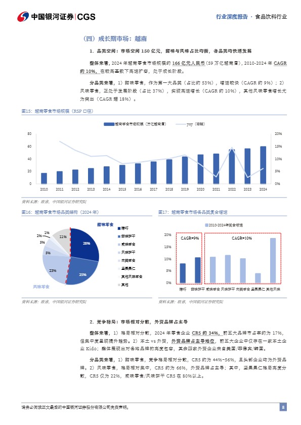 中国银河证券_零食行业系列深度报告（三）：东南亚零食市场出海图鉴_【发现报告 fxbaogao.com】 