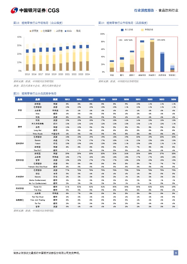 中国银河证券_零食行业系列深度报告（三）：东南亚零食市场出海图鉴_【发现报告 fxbaogao.com】 