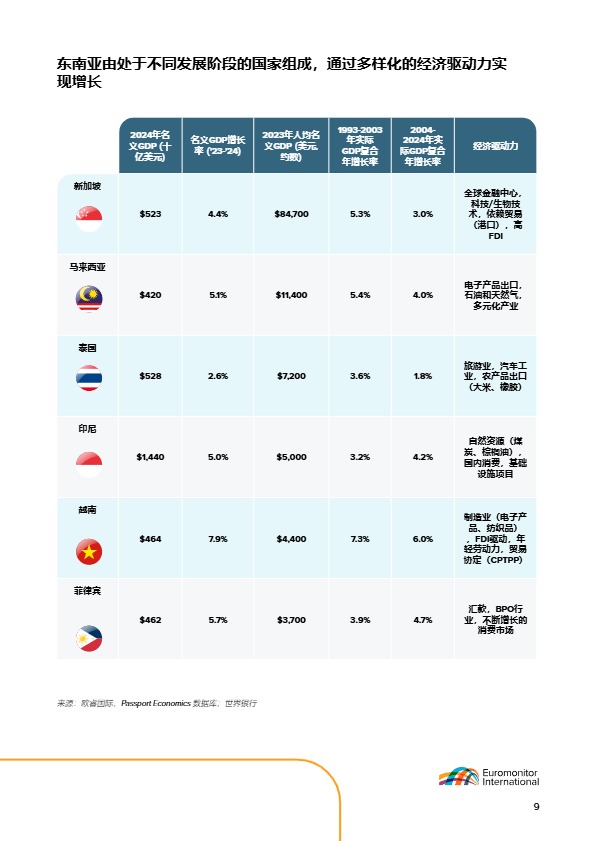 欧睿国际_2025年中国品牌在东南亚市场的崛起：增长机遇及对区域竞争者的影响_【发现报告 fxbaogao.com】 