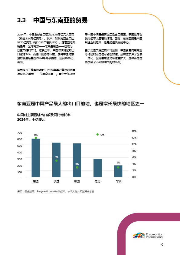 欧睿国际_2025年中国品牌在东南亚市场的崛起：增长机遇及对区域竞争者的影响_【发现报告 fxbaogao.com】 