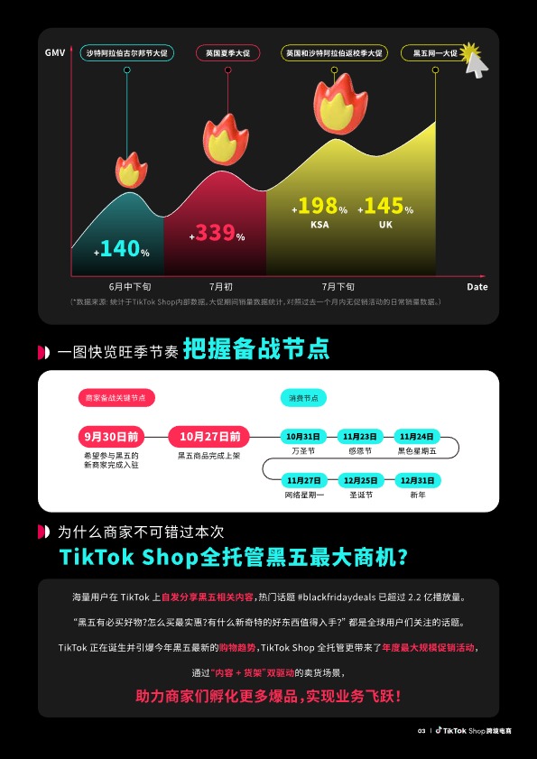 TikTok Shop_TikTok Shop跨境电商全托管黑五大促官方备战指南_【发现报告 fxbaogao.com】 