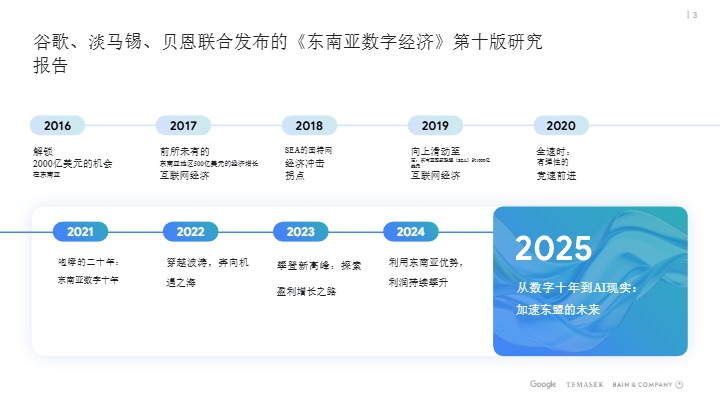 2025年东南亚电子经济报告 