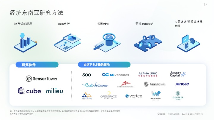 2025年东南亚电子经济报告 