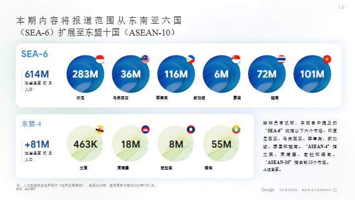 2025年东南亚电子经济报告 