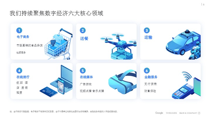 2025年东南亚电子经济报告 