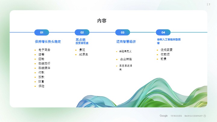2025年东南亚电子经济报告 
