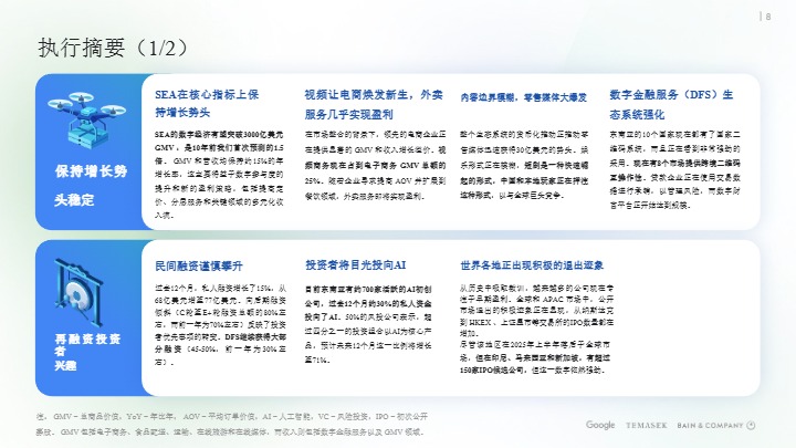 2025年东南亚电子经济报告 