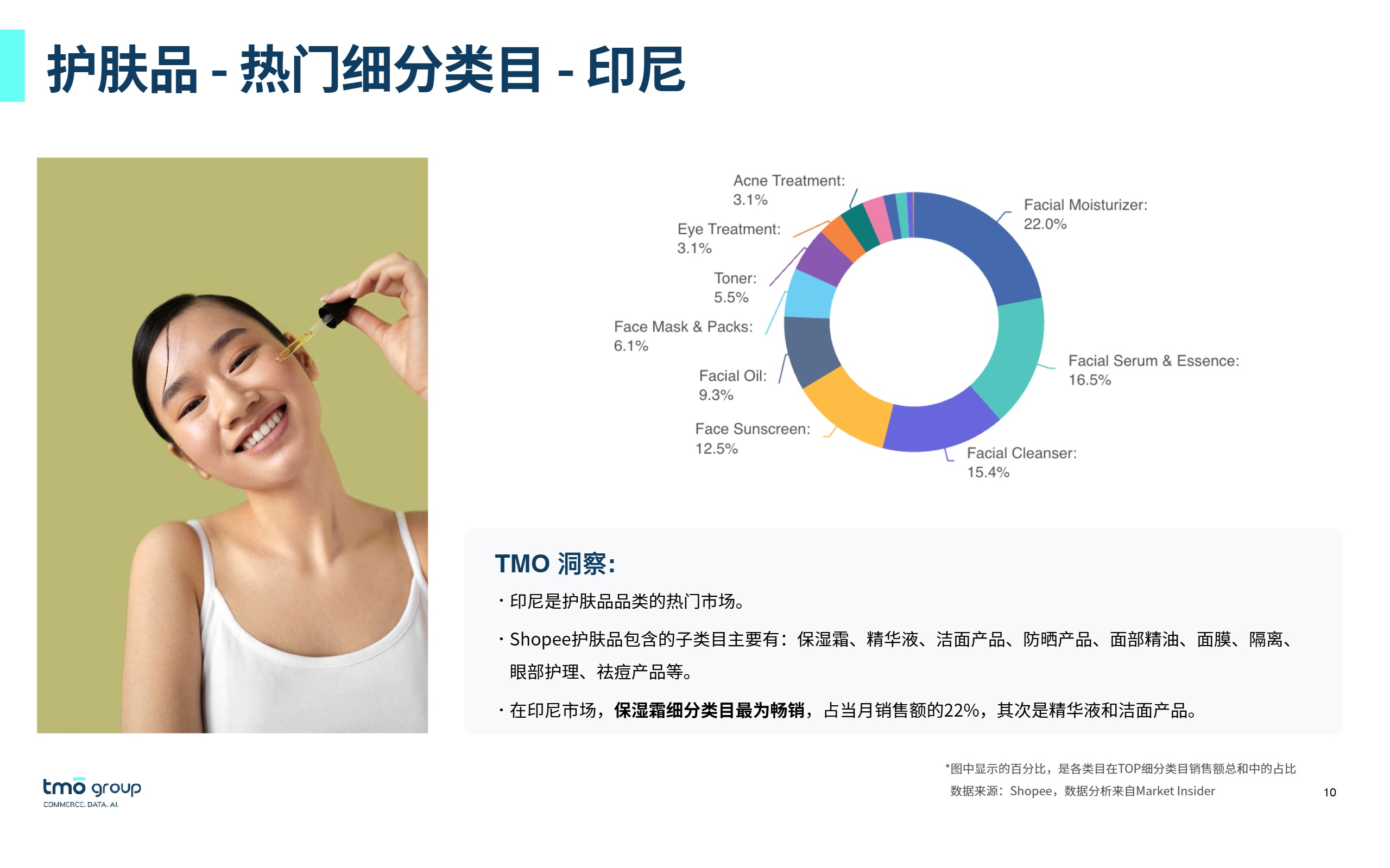 TMO Group_TMO Group：2025年从电商数据看东南亚美妆护肤风向报告_【发现报告 fxbaogao.com】 
