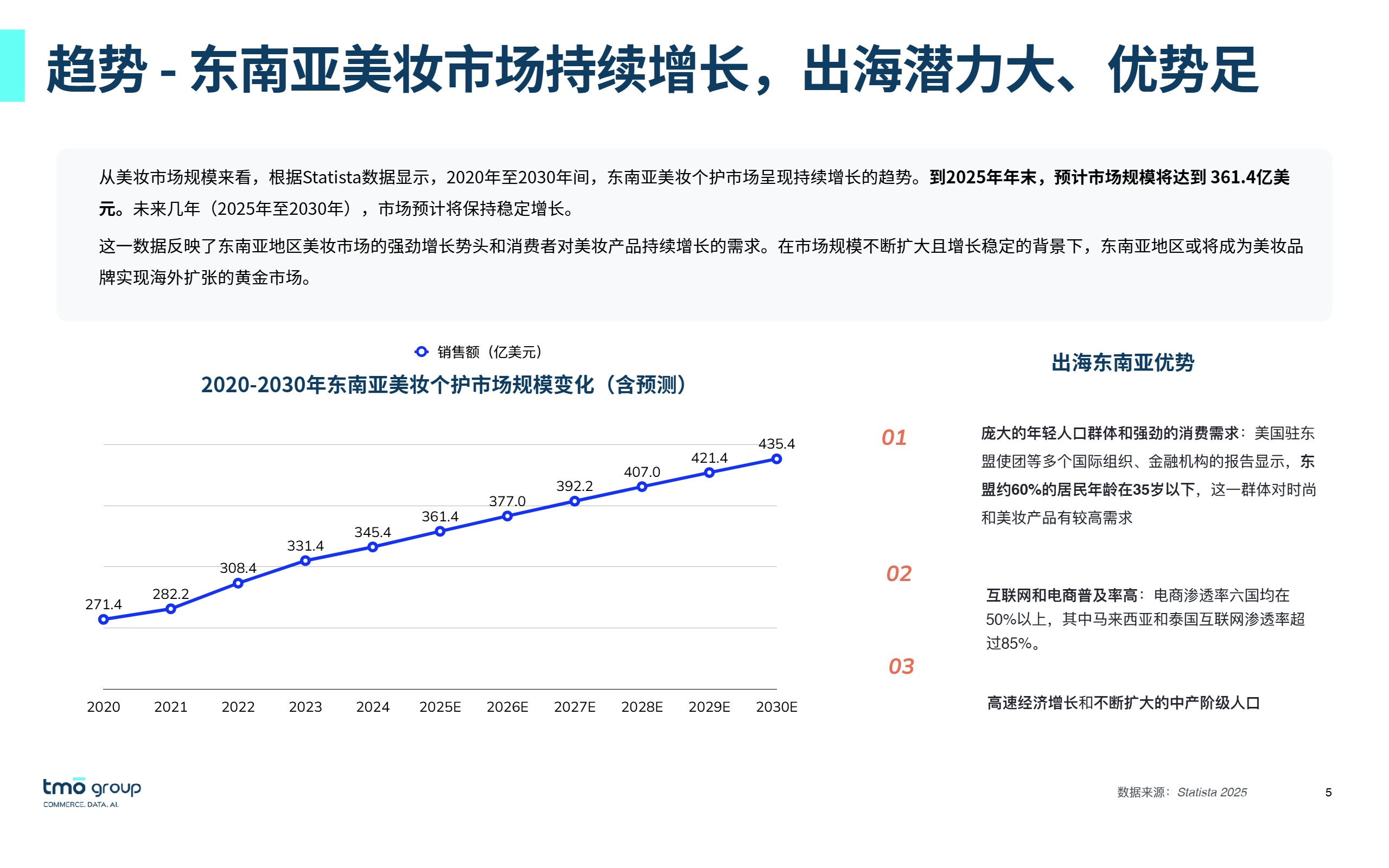 2025年从电商数据看东南亚美妆护肤风向报告 
